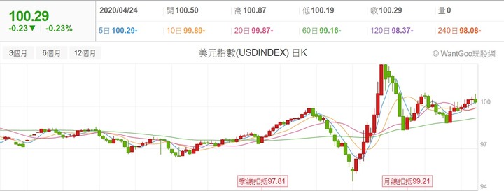 【2020】股海修行者的禪房