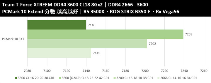 十銓 T-FORCE XTREEM ARGB DDR4 3600 8Gx2 C18 開箱測試 / 濺渡式鏡面、展現獨特 RGB 燈效