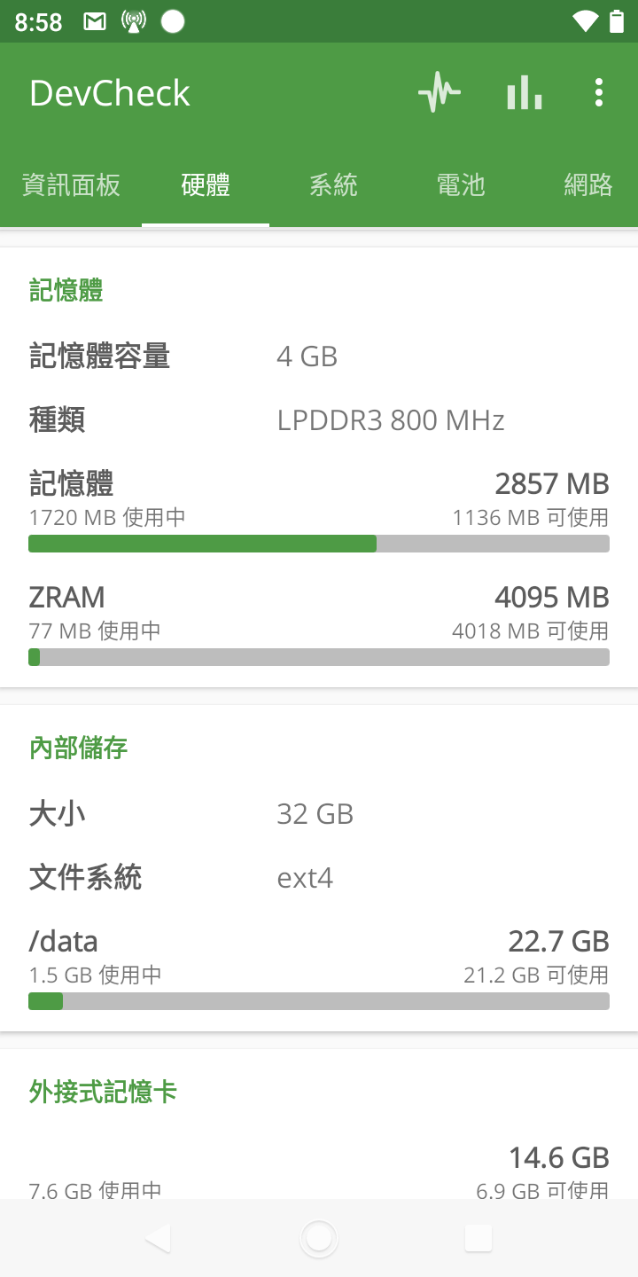 ZRAM比RAM大...