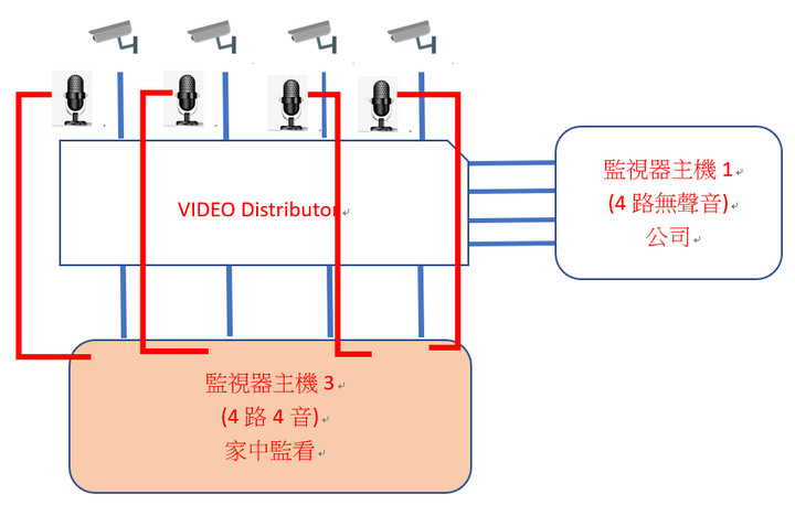 監視器加裝麥克風