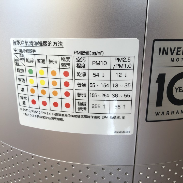 [開箱] LG PuriCare™ WiFi 360°空氣清淨機 [AS601DPT0 銀色][去除懸浮粒子,維持空氣好品質!]