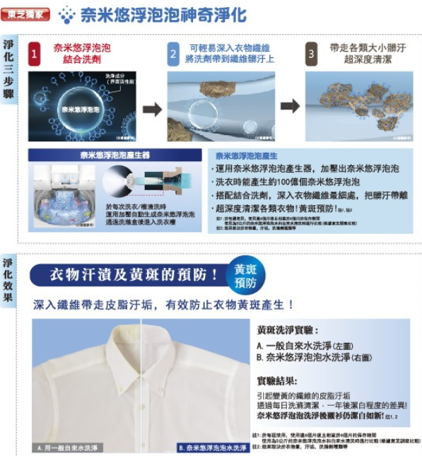 告別洗衣噩夢，想要換新的洗衣機求推薦(內有選手)