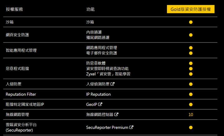 ZYXEL 智能防火牆系列 ATP100 - 小企業資安防護