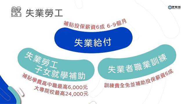 【快訊】政府帶頭降租金20% 各類稅金延繳與分期開放申請