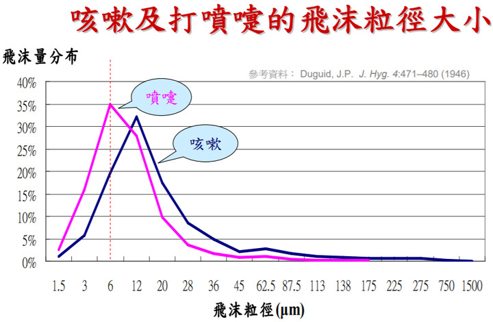 點我看大圖 為什麼全世界的醫療用口罩都沒有測試"飛沫過濾/防護效率"和"濕病毒過濾效率"這二項目?