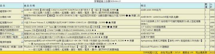 0經驗組電腦求診斷