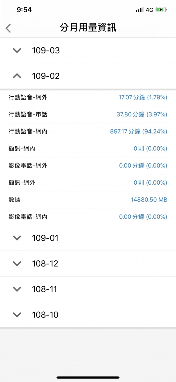 請問大家有推薦的資費方案嗎？