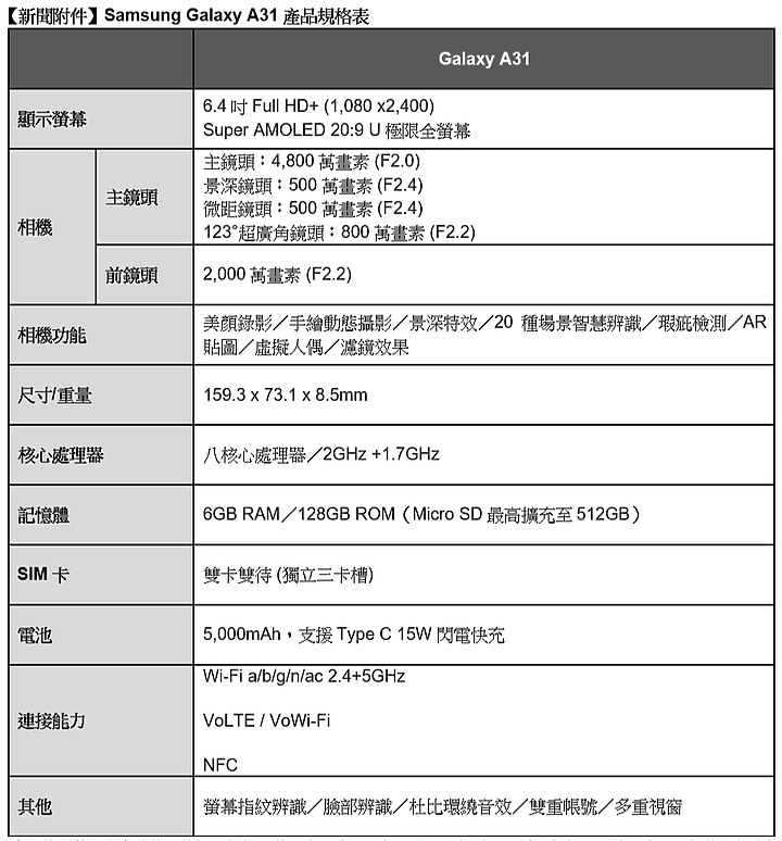 輕度用戶除了iPhone SE 也可以看看三星即將推出的萬元以下Galaxy A31