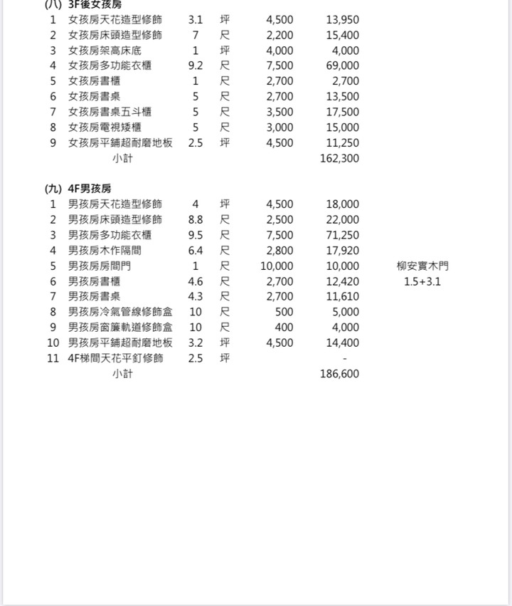請問這樣的裝潢費用合理嗎？