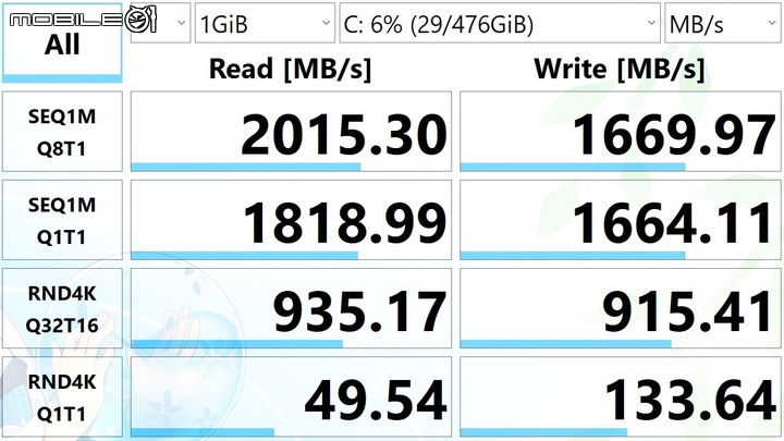 嘗鮮開箱KLEVV CRAS C710 M.2 512GB