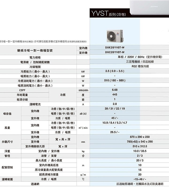［分享文］三菱重工 YVST 冷專 完工