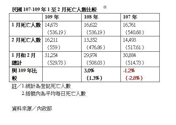 回隔壁大陸人發的‘預測台灣已感染10萬人以上’的bullshit文
