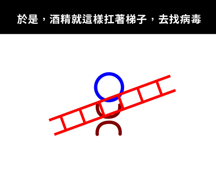 這麼兇的酒精，沒在跟病毒五四三的！