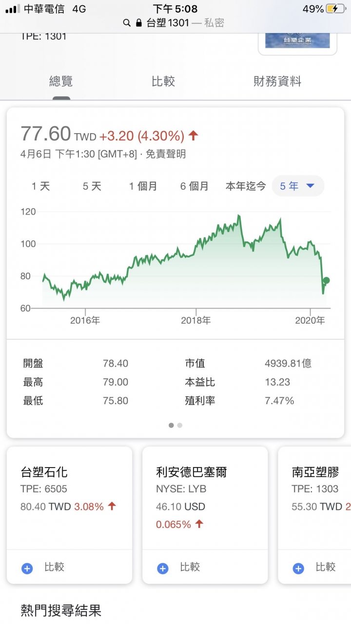台塑1301