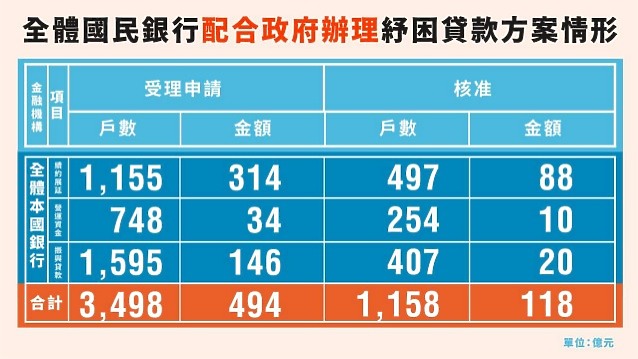 【快訊】Taiwan can help！新冠肺炎醫藥防疫科技研發進展～