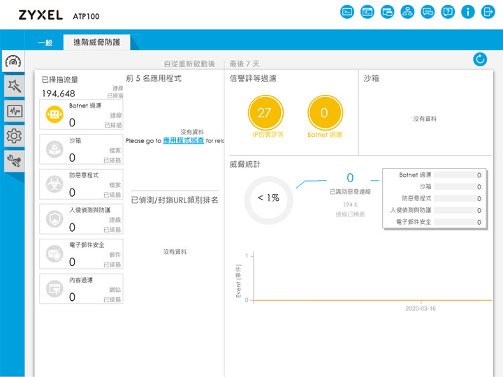 ZYXEL 智能防火牆系列 ATP100 - 小企業資安防護