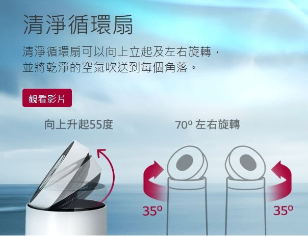 [開箱] LG PuriCare™ WiFi 360°空氣清淨機 [AS601DPT0 銀色][去除懸浮粒子,維持空氣好品質!]