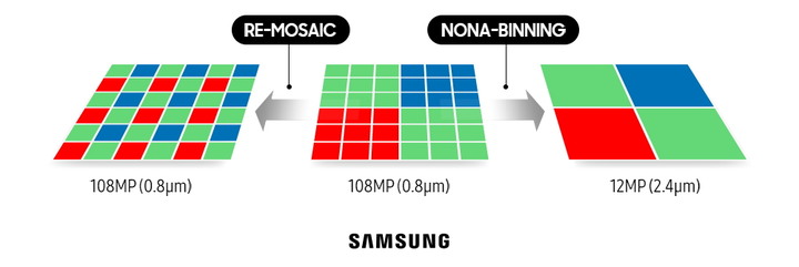 【 不只是手機，更是口袋中的超級電腦！】Galaxy Note20 系列實機體驗