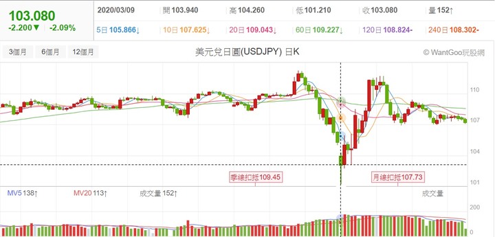 【2020】股海修行者的禪房