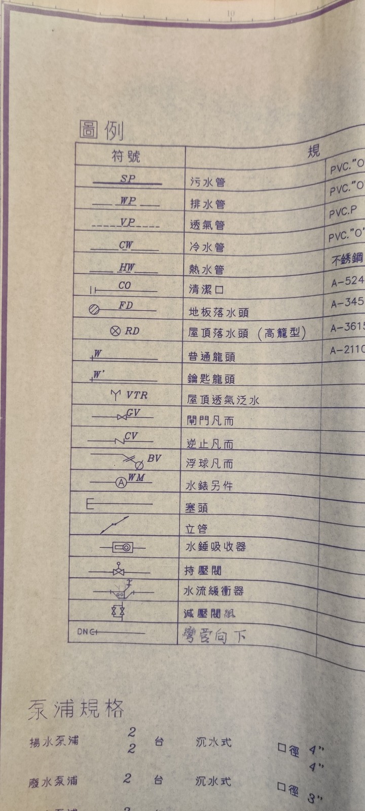 漏水問題