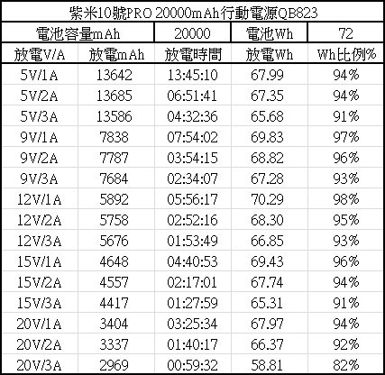 紫米ZMI 10號行動電源PRO開箱