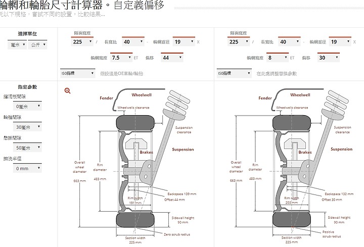 【開箱】 RAYS G16 MK色 鍛造鋁圈 FOR W205 C300