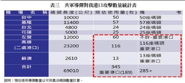完了!台灣海軍的狼群戰術真的完了