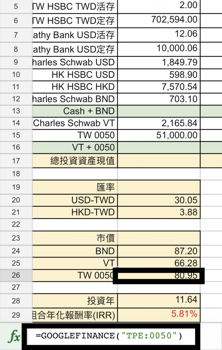 達成財務自由之後的生活點滴+心情點滴(第631頁) - Mobile01