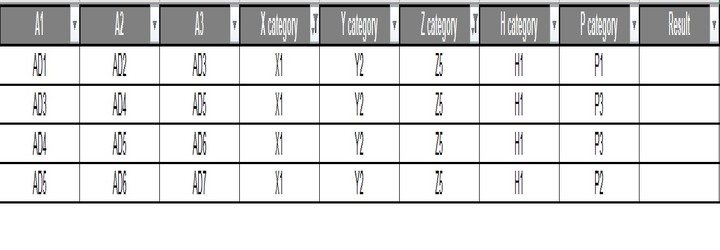 Excel 回傳所有儲存格字串但排除的字串