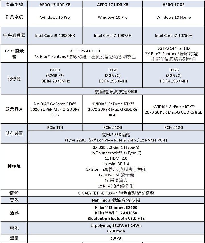 點我看大圖 【小宅開箱】【評測】技嘉GIGABYTE AERO 17 XB 第十代 全新跨界筆電 顛覆你的想像