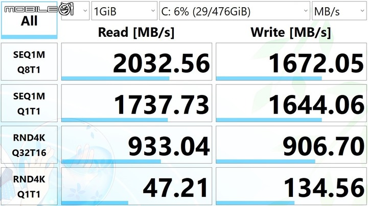 嘗鮮開箱KLEVV CRAS C710 M.2 512GB