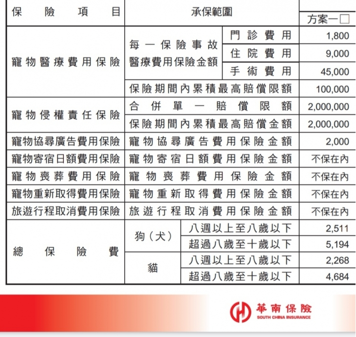 這個狗狗保險好嗎？