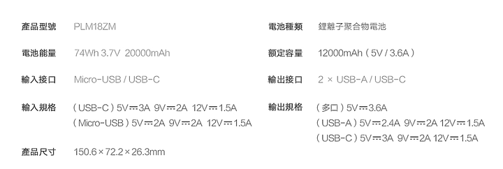 求大神們 LENOVO IDEAPAD 320S  是否有機會支援  USB-C  充電