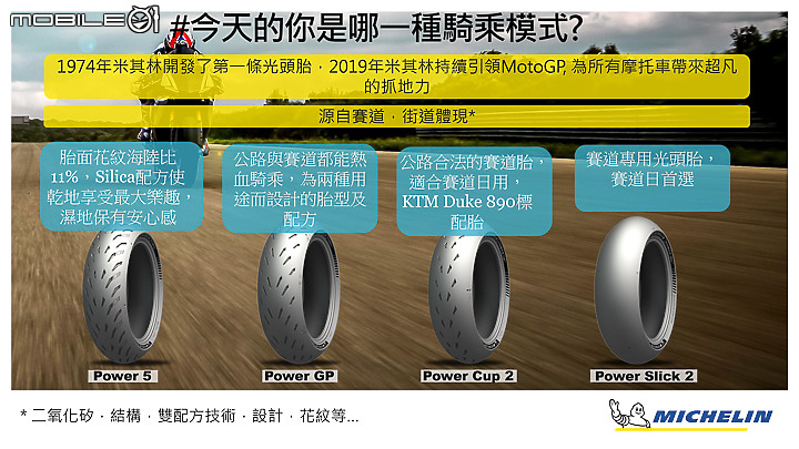 MICHELIN Power 系列新胎發表及試駕 賽道胎直接下放 公路更多選擇