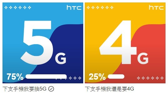 關於htc新機 要5G?4G?