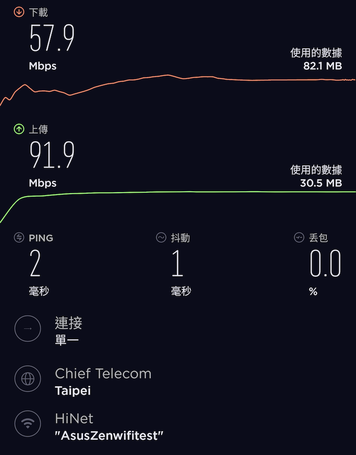 六天線高速大範圍覆蓋 華碩 ZenWiFi AC Mesh 無線路由器組開箱試用