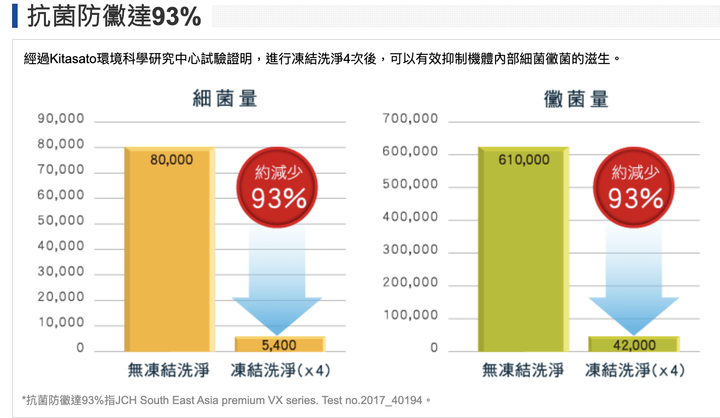 日立 vs 三菱電機 兩款幫忙比較