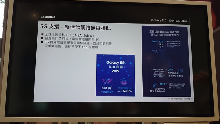 Galaxy S20 5G系列旗艦體驗會 心得分享