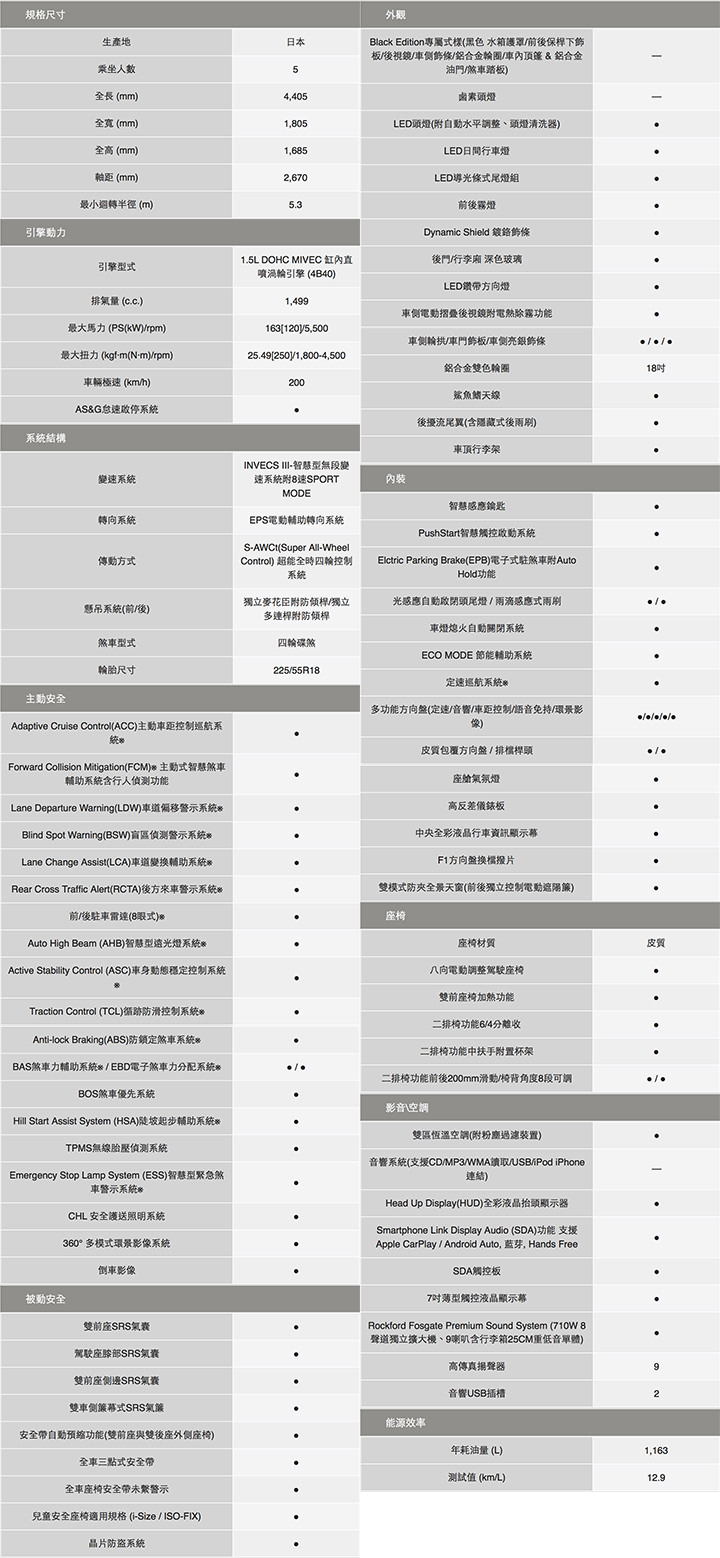 點我看大圖 Eclipse Cross 我&白白,秘境一日體驗(圖多慎入)