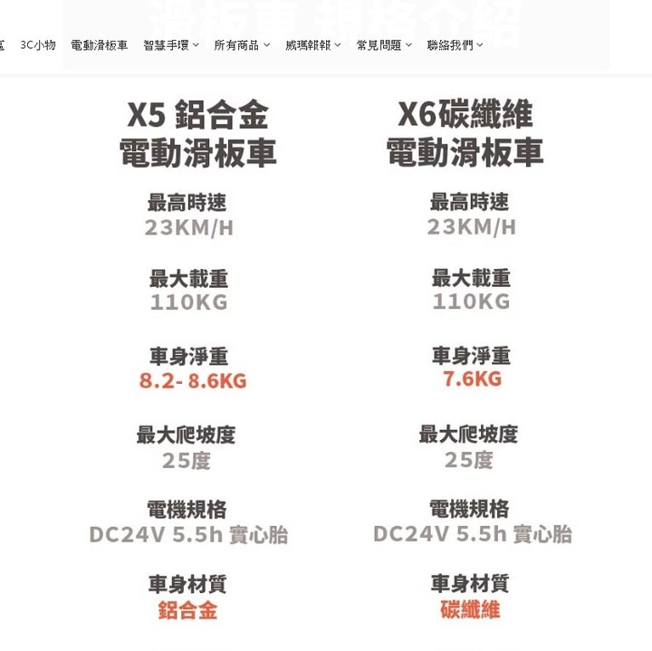 Waymax X6 使用後一週心得