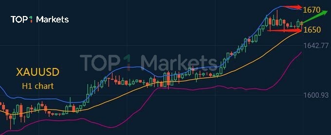 美聯儲表示美經濟已陷入衰退,提振黃金大漲