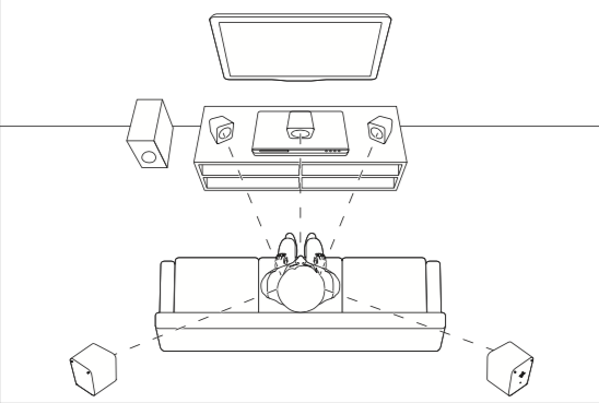 【Soundbar推薦】Harman Kardon ENCHANT 1300開箱!快速搭建你的家庭劇院