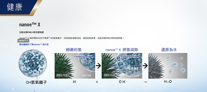 『分享』超推薦Panasonic PX頂級旗艦-分離式空調/冷氣，實在太喜歡 空清、省電、寧靜一舉數得！