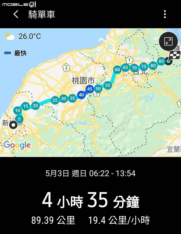 二少爺 不專業 簡配 6天5夜 單車環島遊記