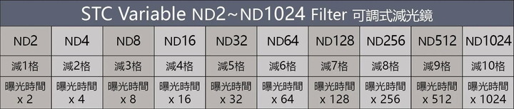 STC Variable ND2~ND1024、ND16~ND4096 Filter 77mm可調式減光鏡.開箱體驗