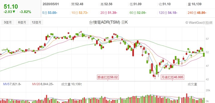【2020】股海修行者的禪房