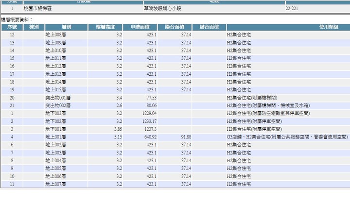 楊梅埔心地區智耀建設新建案