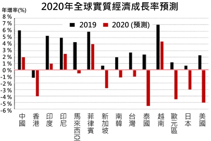 【2020】股海修行者的禪房