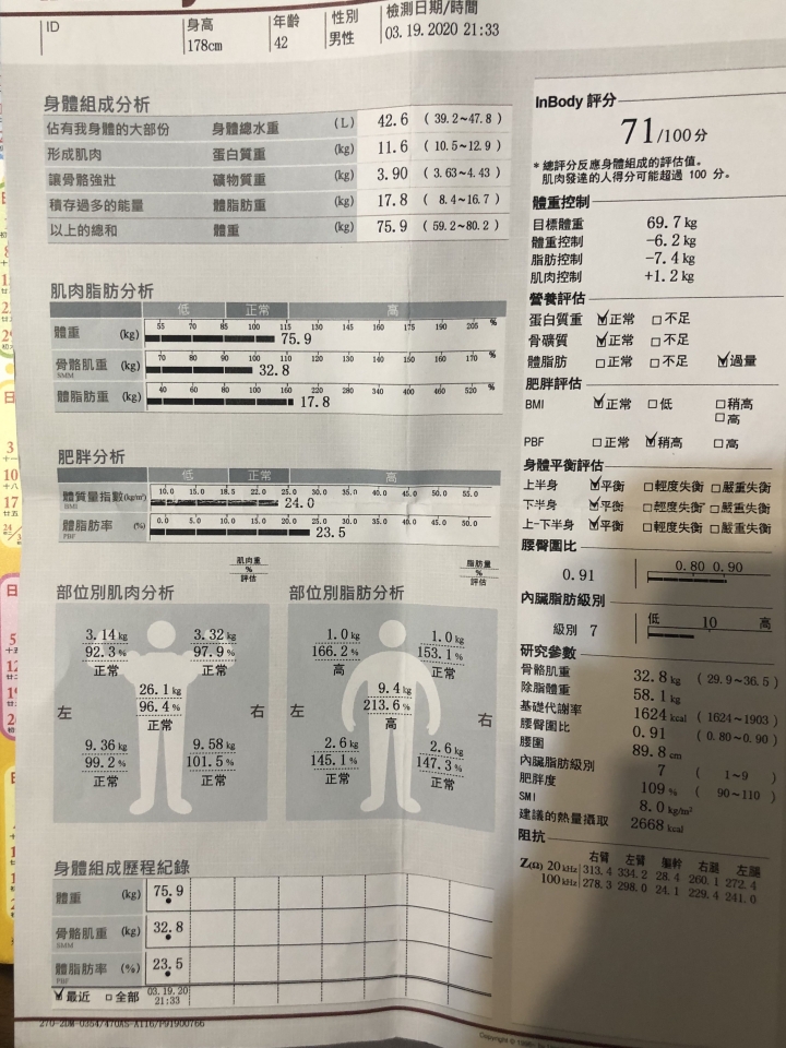 42歲增肌問題,練10個月只多2公斤肌肉,求教各位巨巨意見