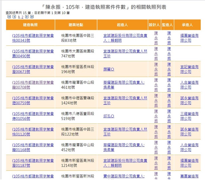 楊梅埔心地區智耀建設新建案